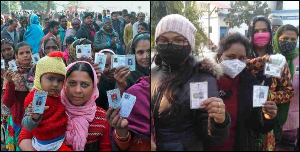 Uttarakhand Assembly Elections : Voting percentage in 6 assembly seats of Nainital district till 5 pm