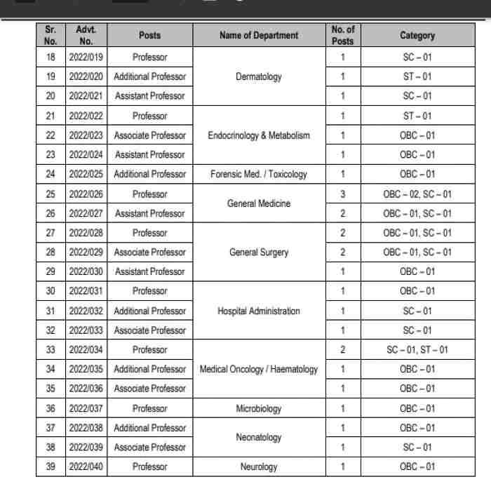 Rishikesh AIIMS Recruitment for different posts Pic-02