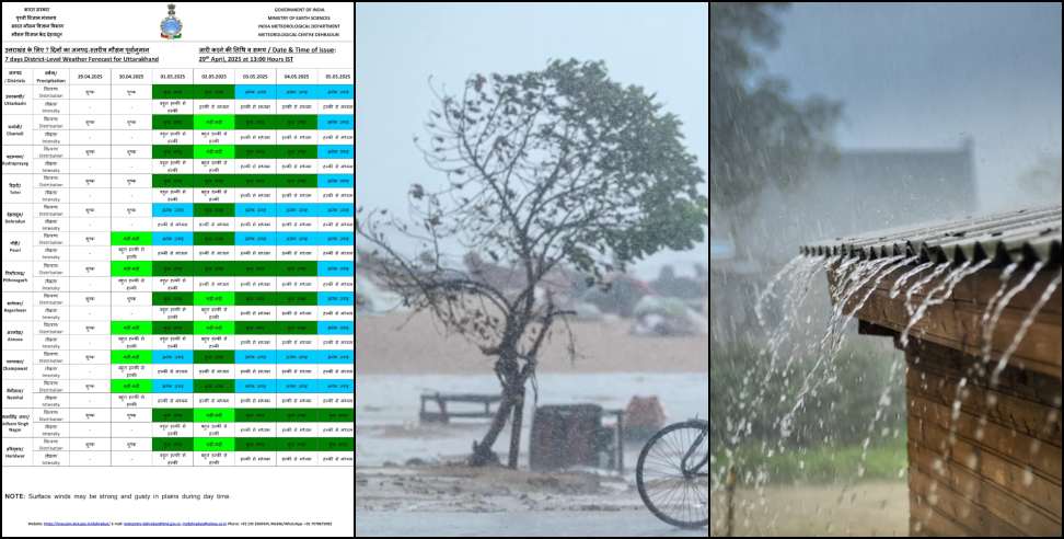Uttarakhand Weather Update: Uttarakhand Weather Update 30 April 2025