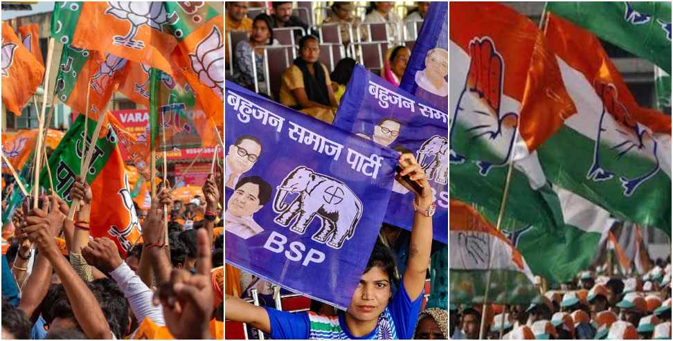 Manglaur By Election: Manglaur By Election BJP Has Not Won This Seat Till Date