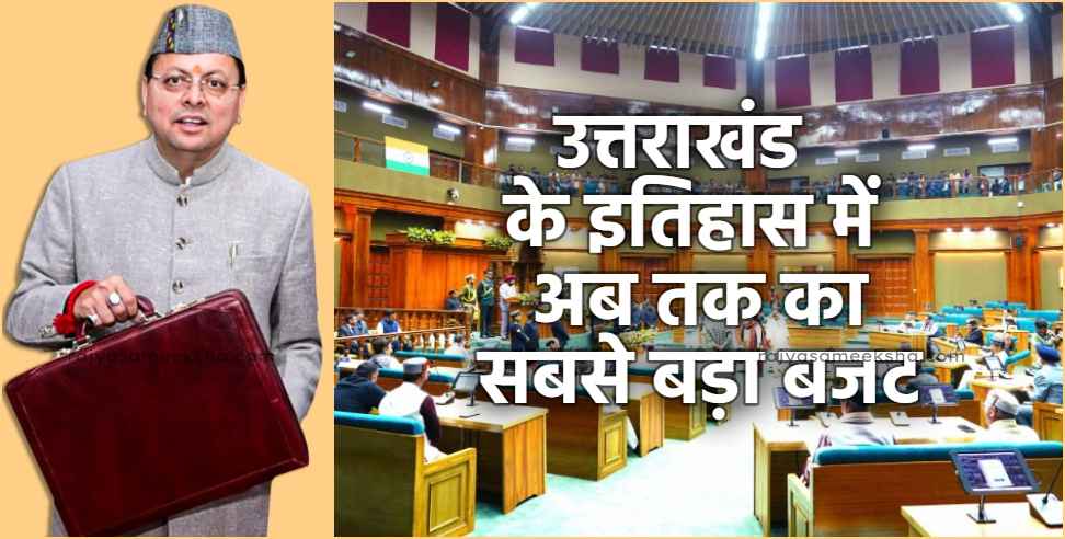 Uttarakhand budget 2026: 1 Lakh Crore Uttarakhand Budget 2026 27 Presented