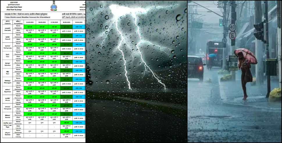 Uttarakhand Weather Update: Uttarakhand Weather Update 17 April 2025