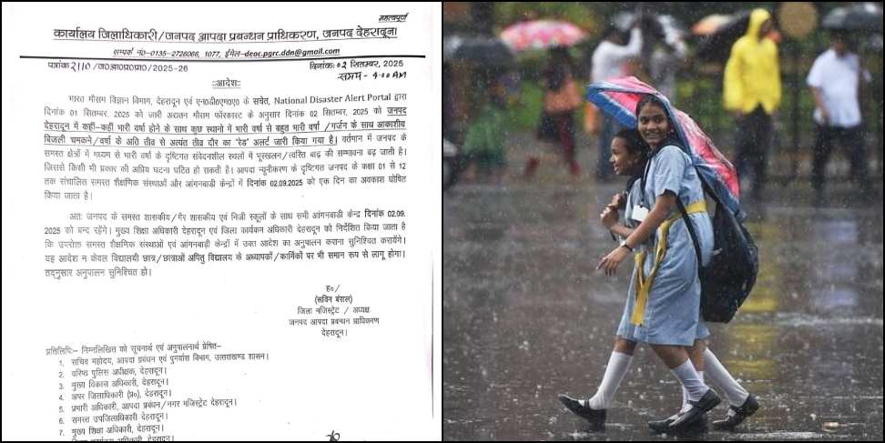 Uttarakhand Weather Update: Uttarakhand Weather Update 2 September 2025