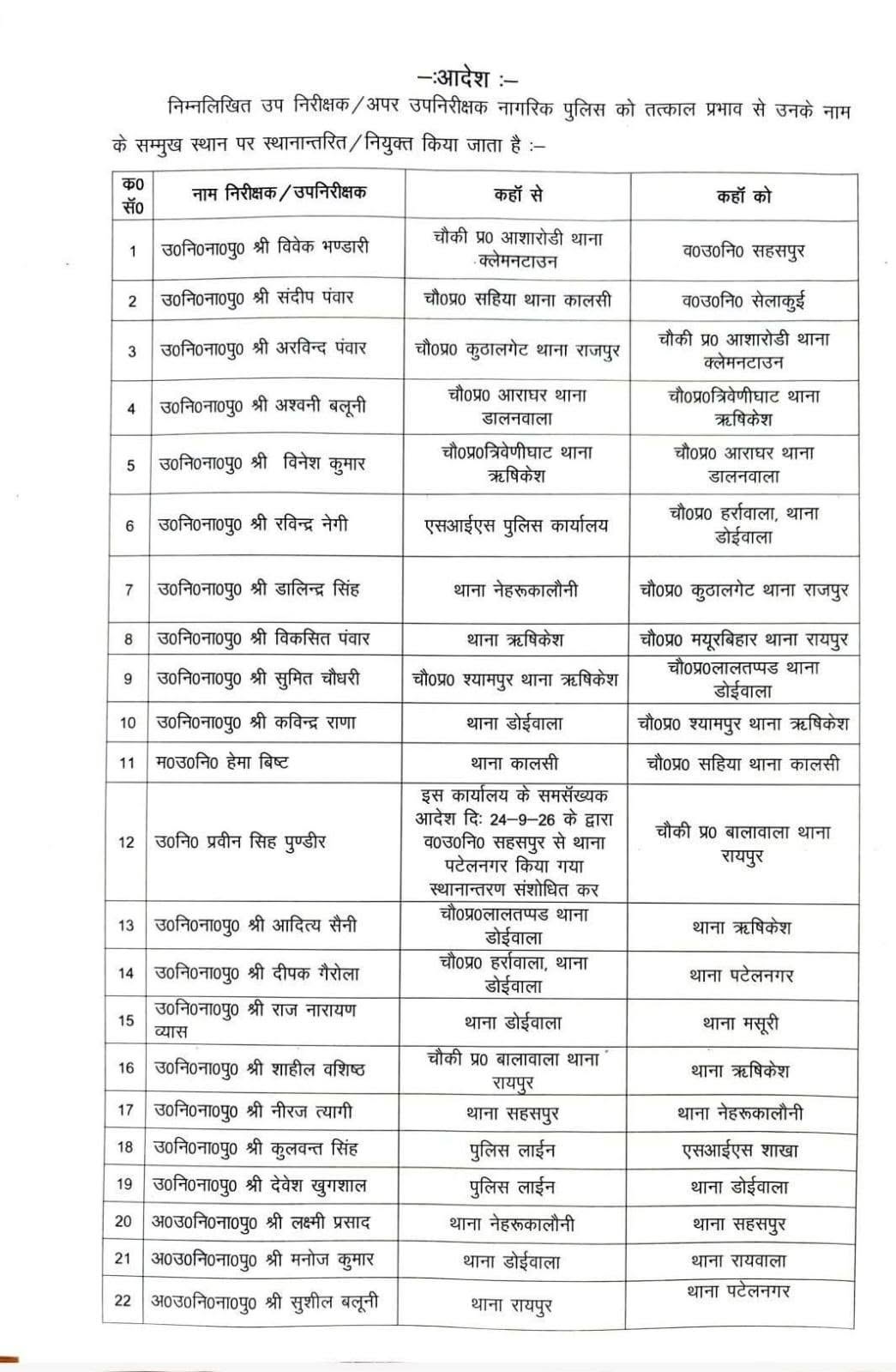28 Sub-Inspectors Transferred