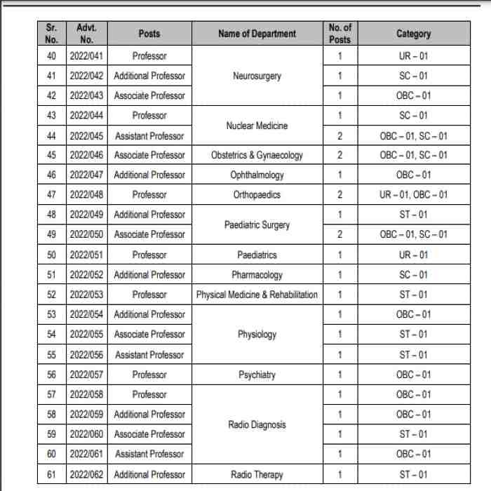 Rishikesh AIIMS Recruitment for different posts Pic-03