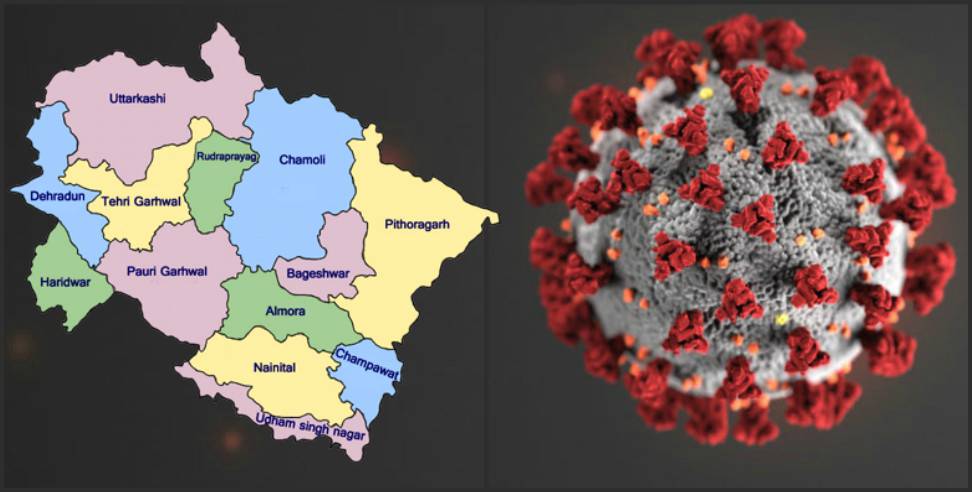 Chamoli Coronavirus: Two youth coronavirus positive in Chamoli