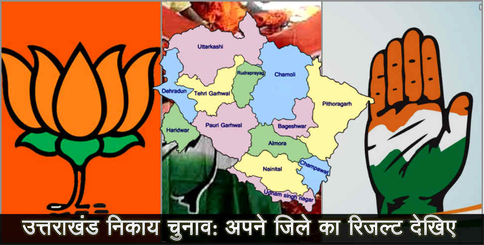 उत्तराखंड न्यूज: Uttarakhand local body election result new bjp leading