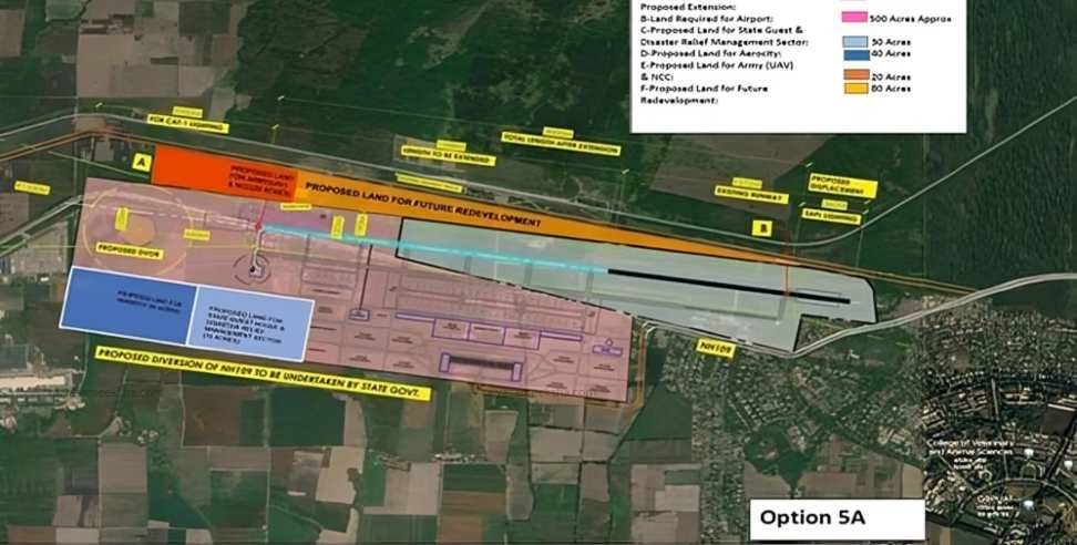 Expansion of Pantnagar Airport: Pantnagar airport gets 524 acres land possession