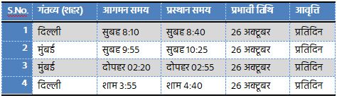 air india schedule