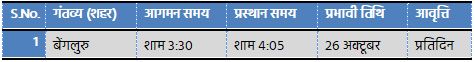 air india express schedule