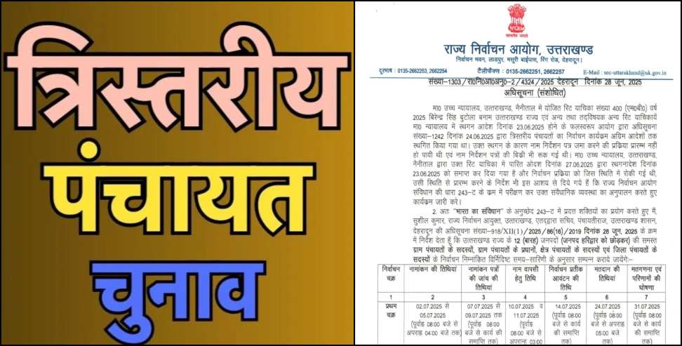 त्रिस्तरीय पंचायत चुनाव: Voting date for Panchayat elections released in Uttarakhand