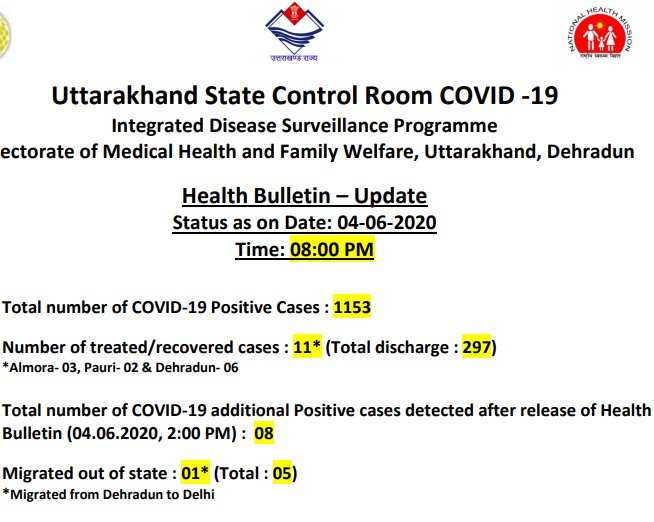 Uttarakhand Corona Health Bulletin 4 june 8 PM