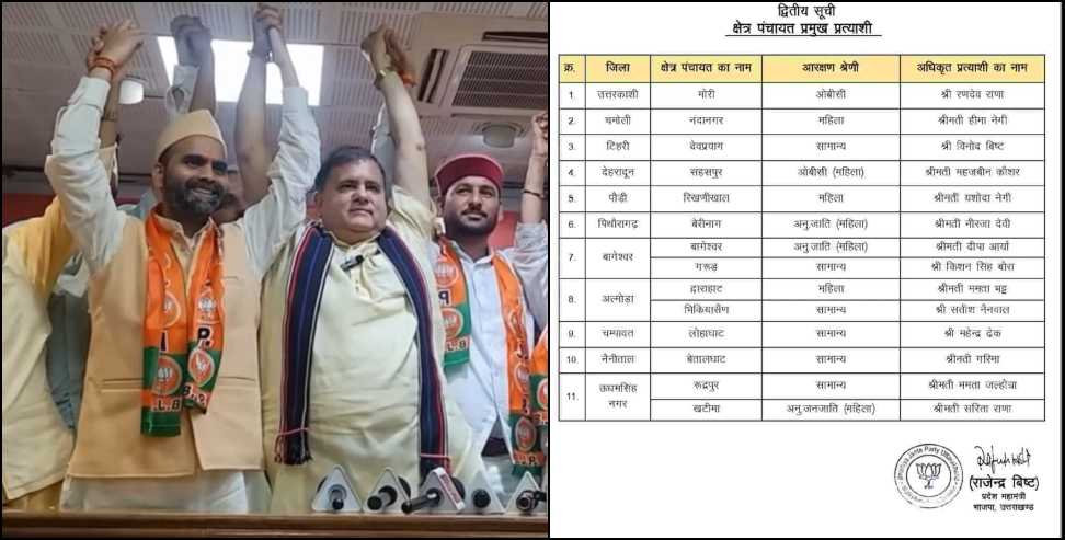 Bharatiya Janata Party: BJP declared candidates for district panchayat president and block pramukh