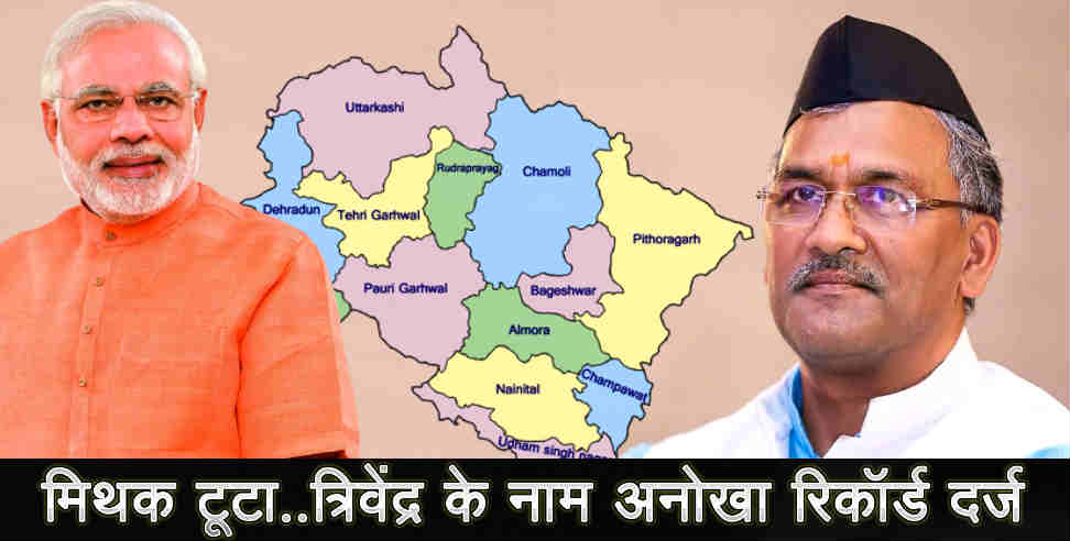 उत्तराखंड लोकसभा रिजल्ट: loksabha election result 2019 trivendra singh rawat