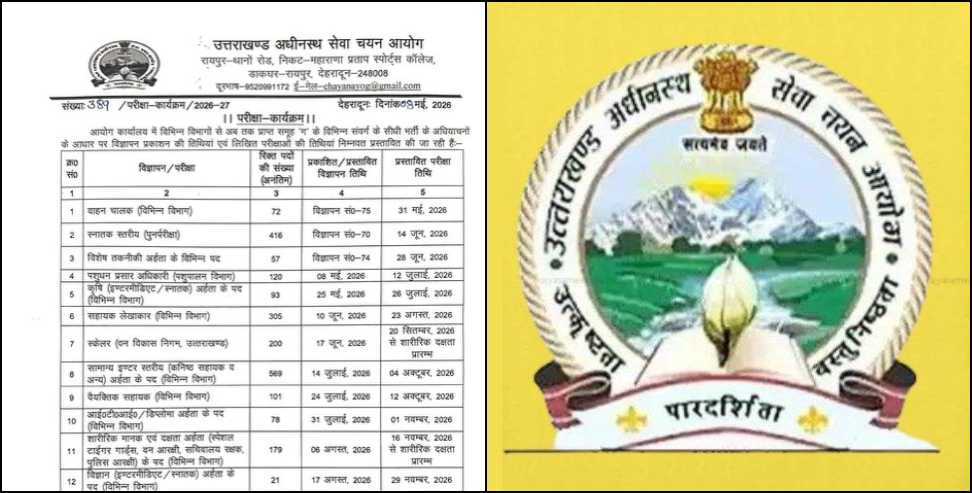 UKSSSC recruitment calendar 2026: UKSSSC Releases 14 Recruitment Exam Schedule for 2000 Posts