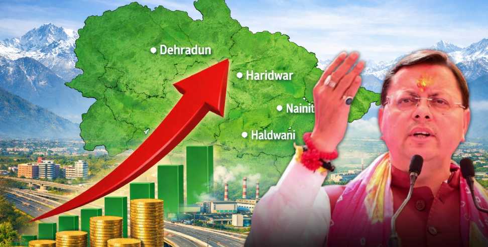 Uttarakhand GSDP 2026: Uttarakhand Economy Surges GSDP Reaches 3820 K Crore