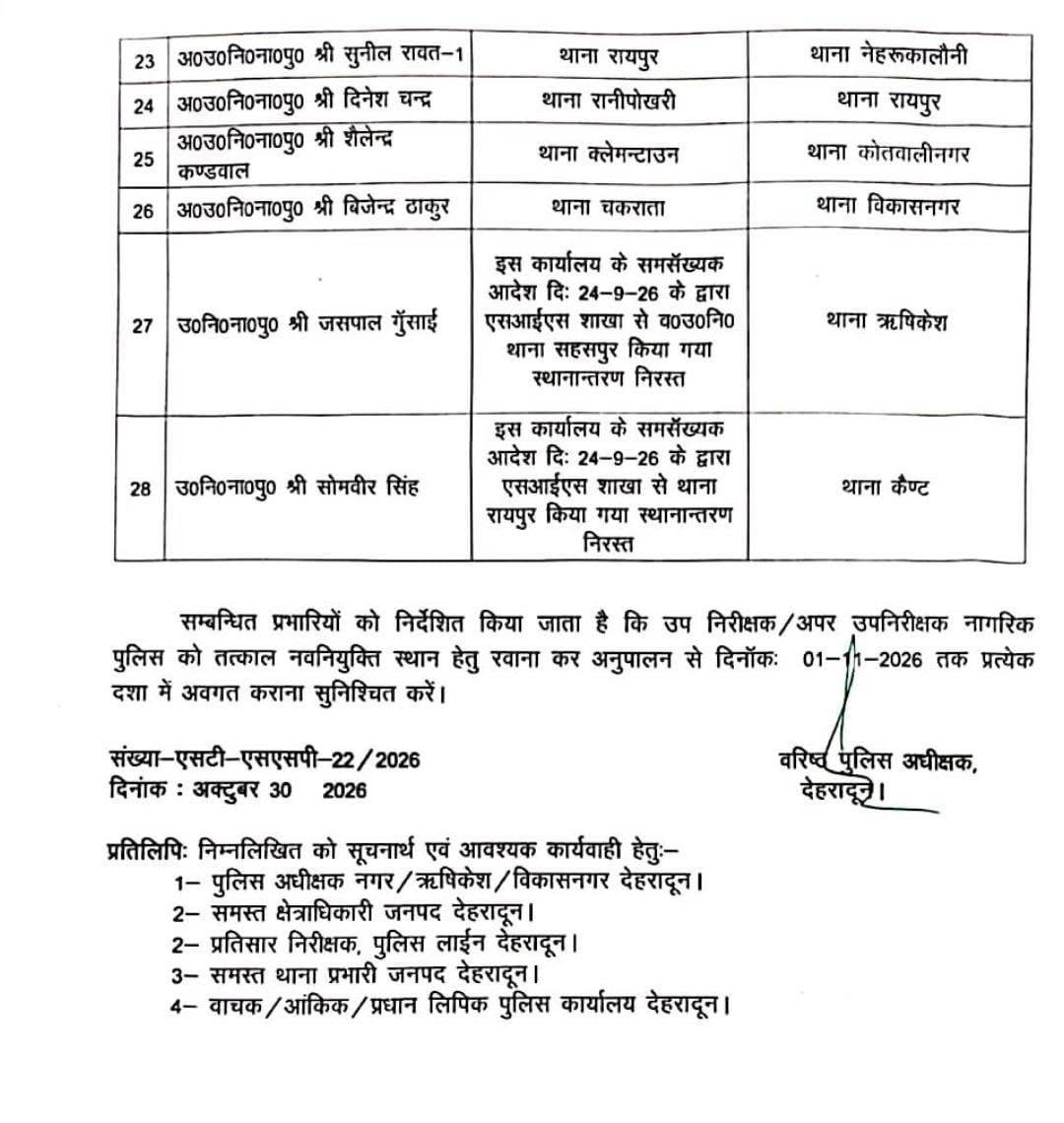 28 Sub-Inspectors Transferred