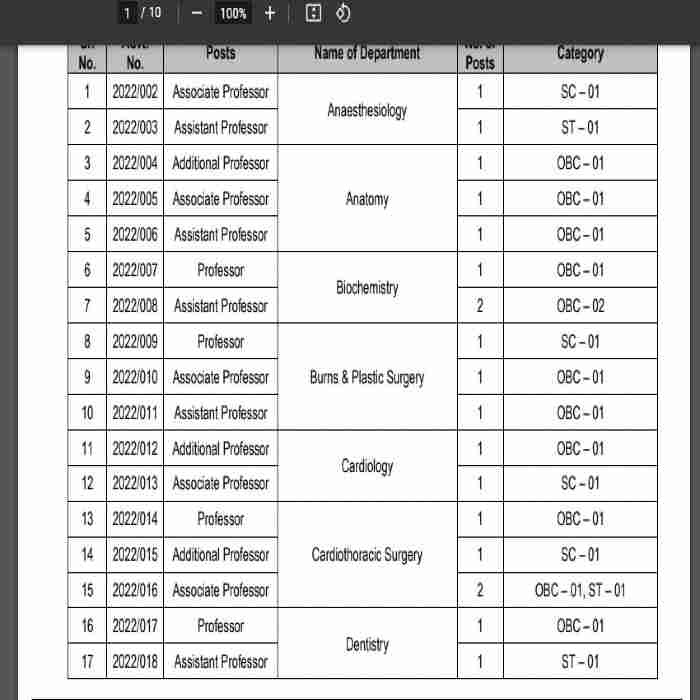 Rishikesh AIIMS Recruitment for different posts Pic-01