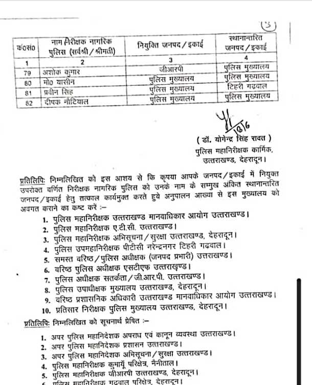 82 promotions in the Uttarakhand Police Department