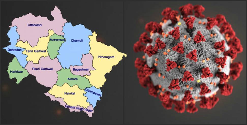 Coronavirus in uttarakhand: uttarakhand Coronavirus latest update 12 pm 29 may