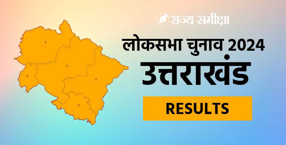 Lok Sabha Election Result: Uttarakhand Lok Sabha Election Result 2024