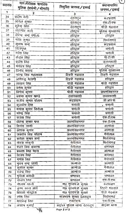 82 promotions in Uttarakhand Police Department