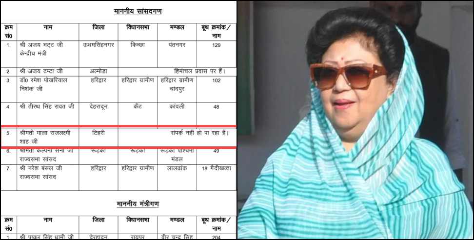 tehri mp mala rajlaxmi shah letter viral: uttarakhand tehri mp mala rajalakshmi shah bjp letter viral