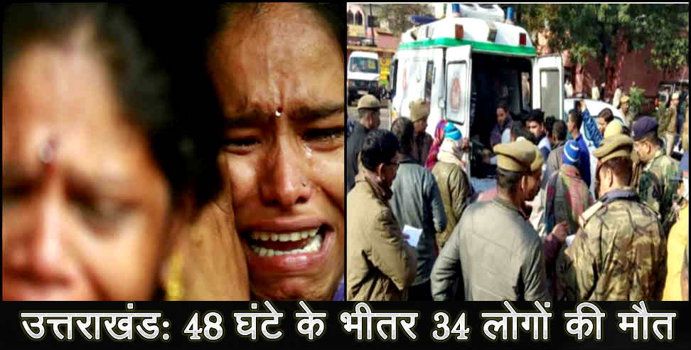 उत्तराखंड: 34 people died in uttarakhand due to poisonous liquor