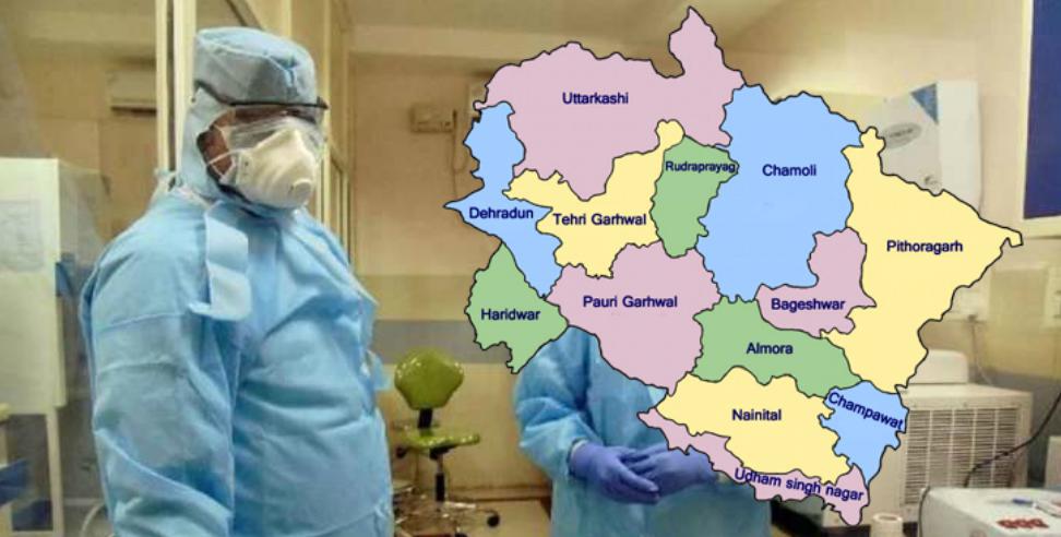 Dehradun Coronavirus: 1000 Corona positive cases in three districts of Uttarakhand so far