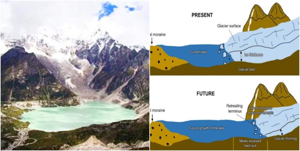 5 lakes on Danger Mark: 13 lakes in three districts of Uttarakhand on danger mark
