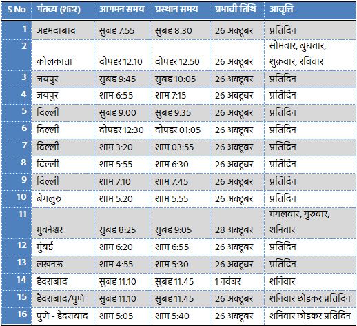 Indigo winter schedule
