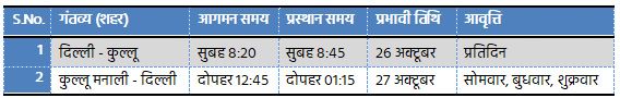 Alliance Air Flight schedule