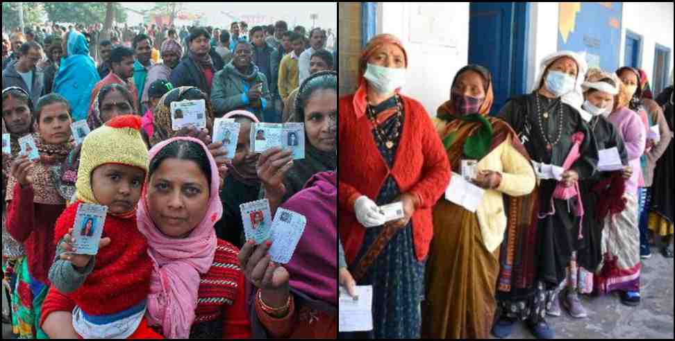 uttarakhand assembly election: Voting percentage of 70 seats in Uttarakhand assembly elections till 5 pm