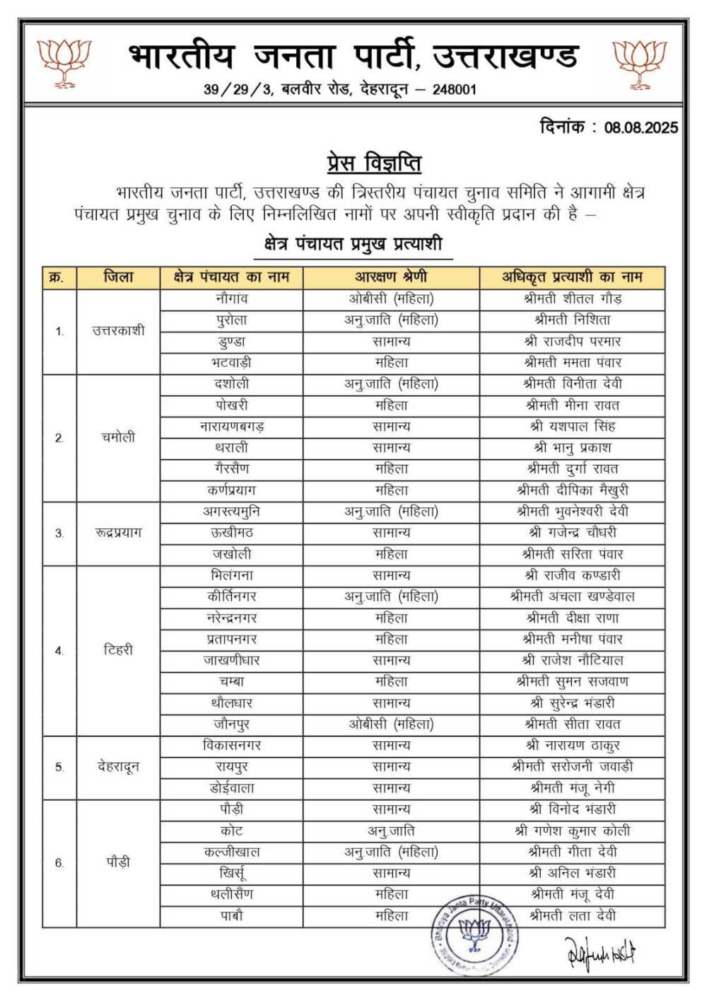BJP list of Panchayat Pramukh
