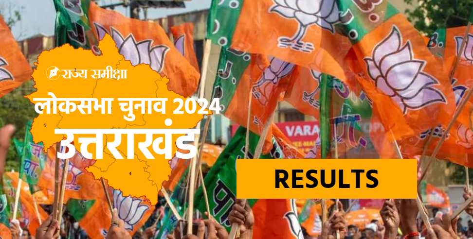 Lok Sabha Election Result 2024: Uttarakhand Lok Sabha Election Result 2024
