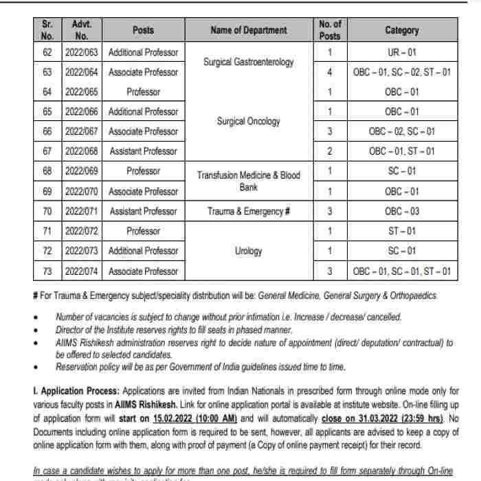 Rishikesh AIIMS Recruitment for different posts Pic-04