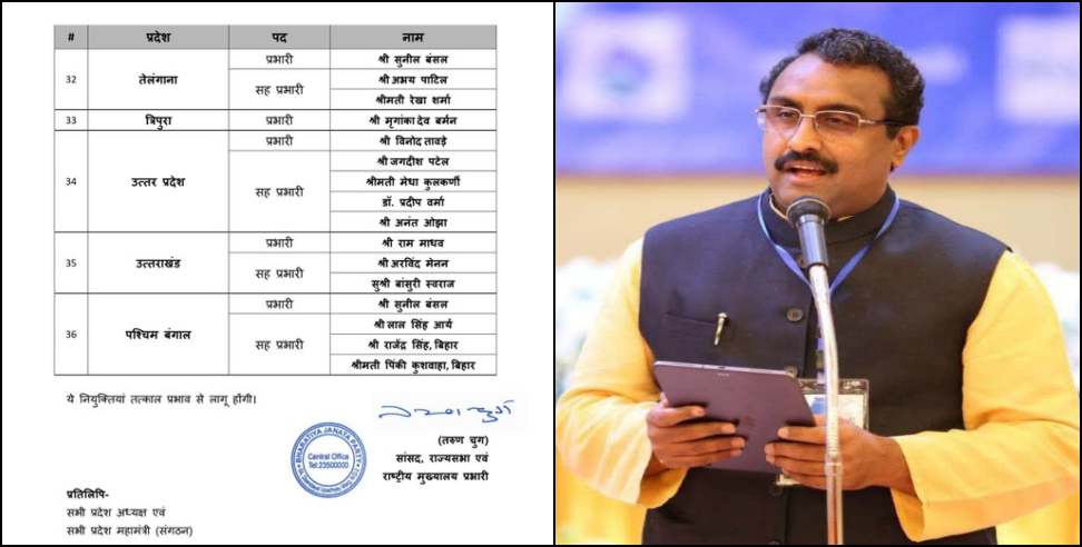 Uttarakhand BJP: Ram Madhav Appointed Uttarakhand BJP In-Charge