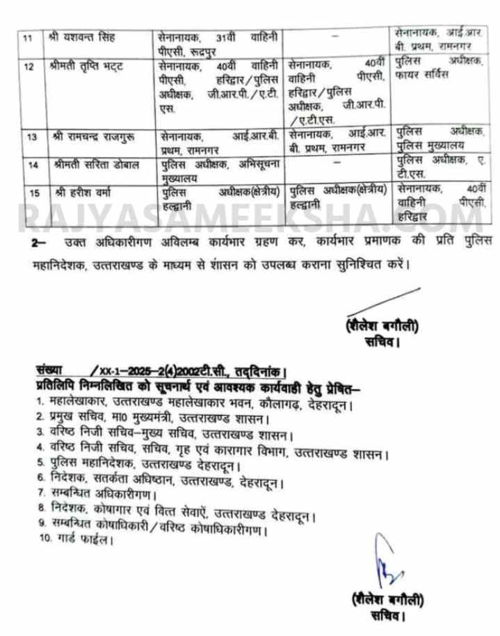 Transfer and reshuffle of 15 IPS officers in Uttarakhand