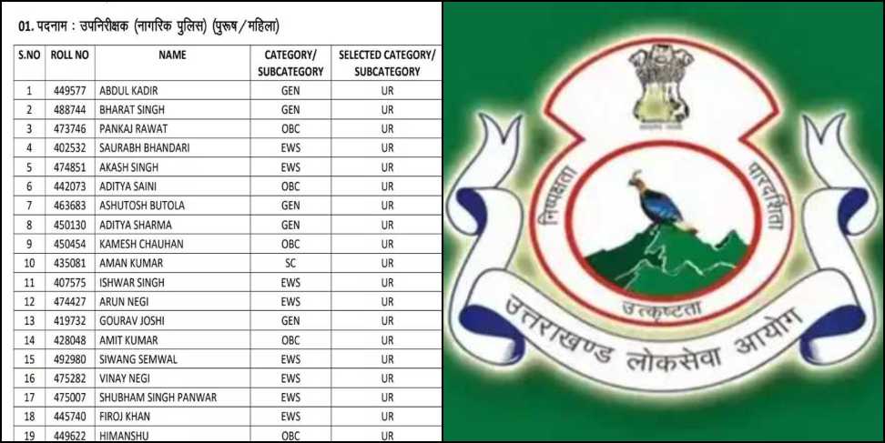 UKPSC SI Result 2025: UKPSC Police SI Result 2025 Released