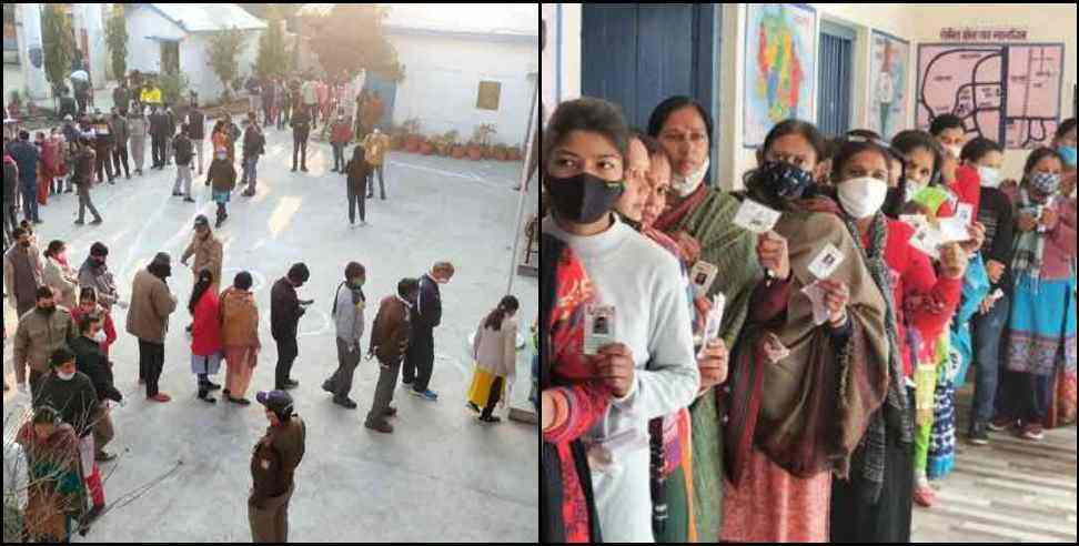 Uttarakhand Assembly Elections : Voting percentage in 10 assembly seats of Dehradun 5 pm