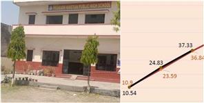 image: Third Round Uttarakhand Lok Sabha Election 2024 Update