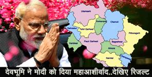 image: uttarakhand loksabha chunav final result