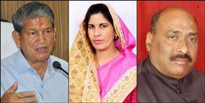 image: 300 Congressmen including former CM Harish Rawat sued Haridwar Police