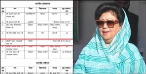 image: uttarakhand tehri mp mala rajalakshmi shah bjp letter viral