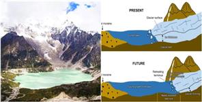 image: 13 lakes in three districts of Uttarakhand on danger mark