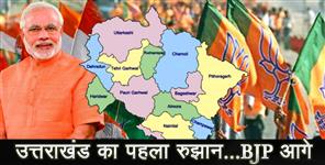 image: uttarakhand loksabha seat result haridwar