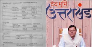 Names of many places changed in Uttarakhand