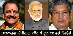 image: nainital loksabha seat RESULT five candidates security confiscated