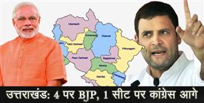image: loksabha election result 2019 uttarakhand