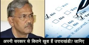 image: hnn news took servey in uttarakhand